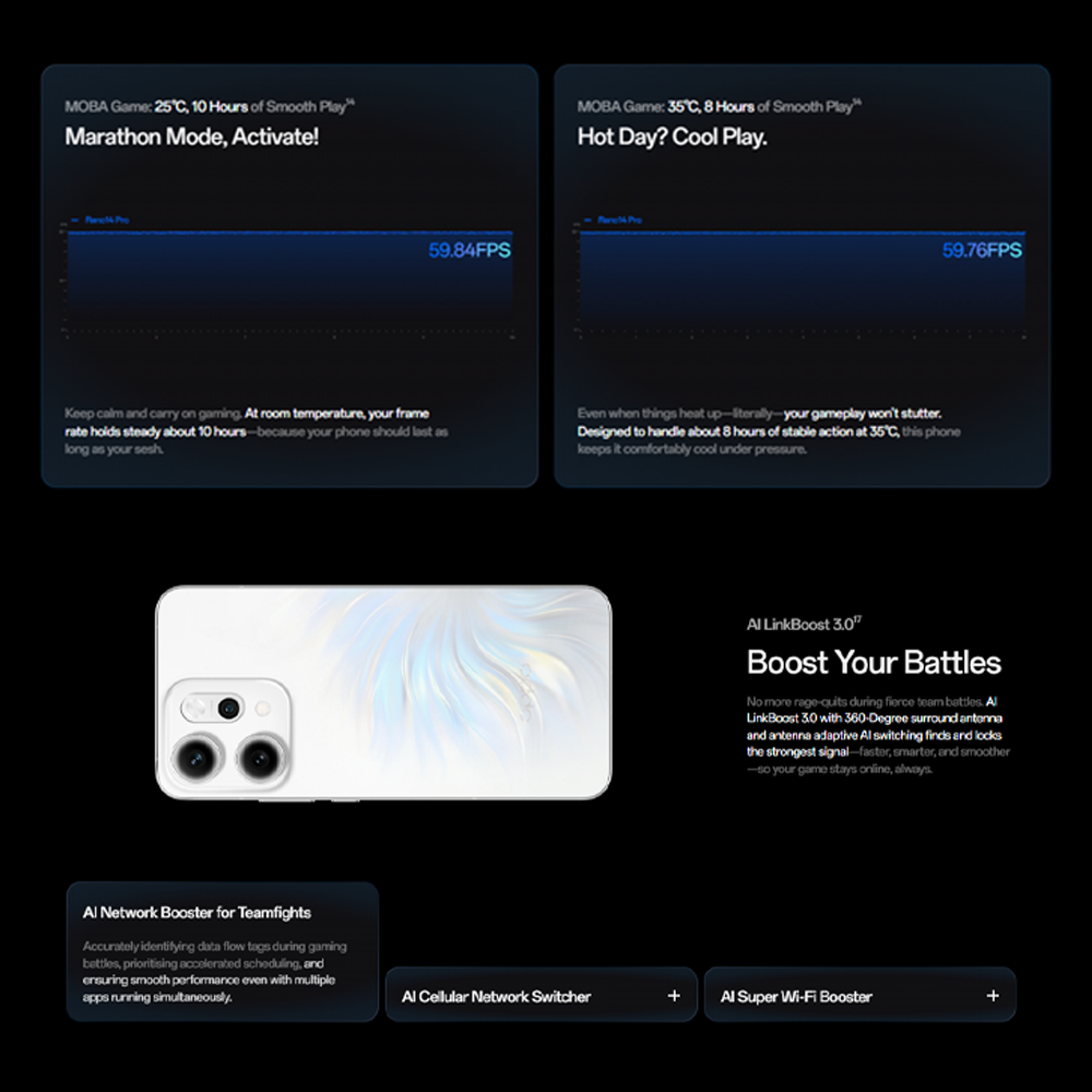 OPPO Reno14 Pro 5G | Al-Enhanced 4K HDR Video | 6200mAh Large Battery 80W SUPERVOOCTM | 50MP 3.5xTelephoto | 50MP Ultra-Wide Camera