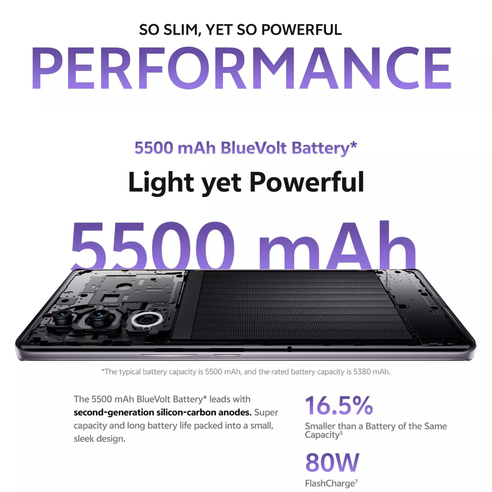 Vivo V40 5G 12GB+256GB | 50MP ZEISS All Main Camera |  Qualcomm Snapdragon Processor | 80W FlashCharge