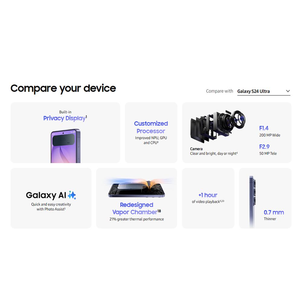 SAMSUNG Galaxy S26 Ultra 12GB+256GB/ 12GB+512GB/ 16GB+1TB | 6.9 inches | 200MP Rear Camera | Li-Ion 5000 mAh | Android 16, One UI 8.5 | Qualcomm SM8850-AC Snapdragon 8 Elite Gen 5 (3 nm)