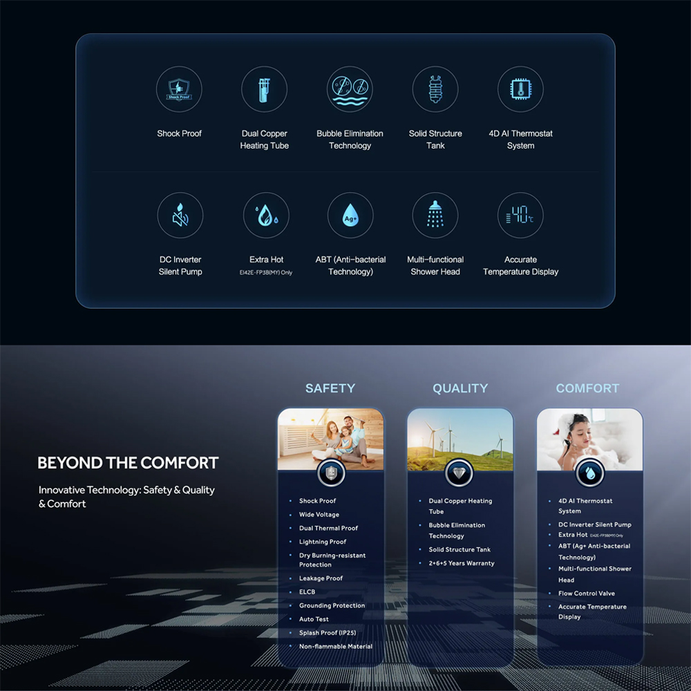 HAIER 3800W DC Inverter Silent Pump Instant Water Heater EI38E-FP3B(MY) | Shock Proof | Solid Structure Tank