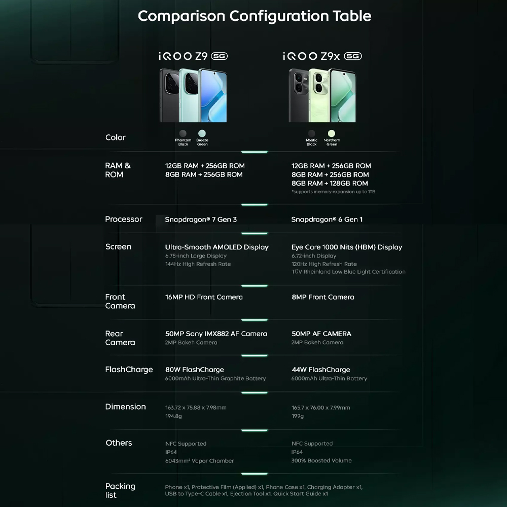 IQOO Z9 8GB+256GB | Snapdragon® 7 Gen 3 | 4D Game Vibration5 | Infrared Remote Control | 1  Year General Warranty