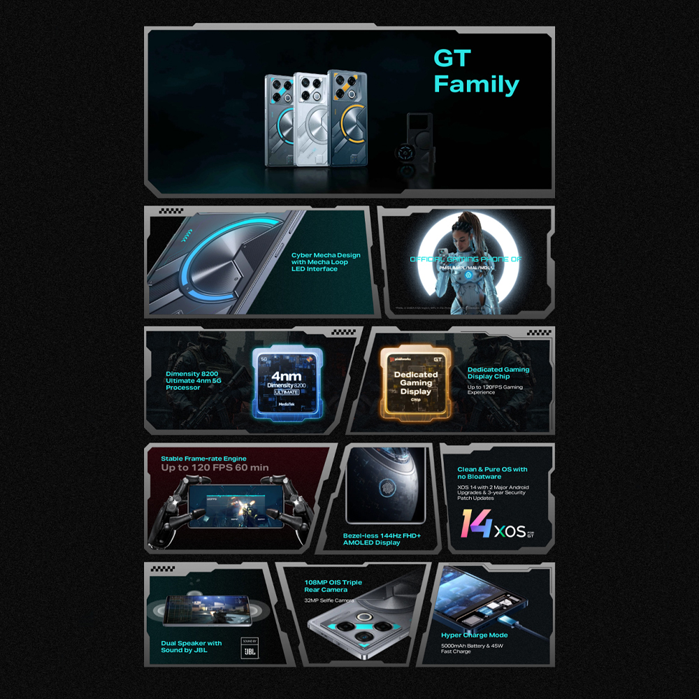 Infinix GT 20 PRO 12GB+256GB | Cyber Mecha Design With  Mecha Loop LED Interface | Ultra Powerful Signal  | Clean & Pure | 1  Year General Warranty