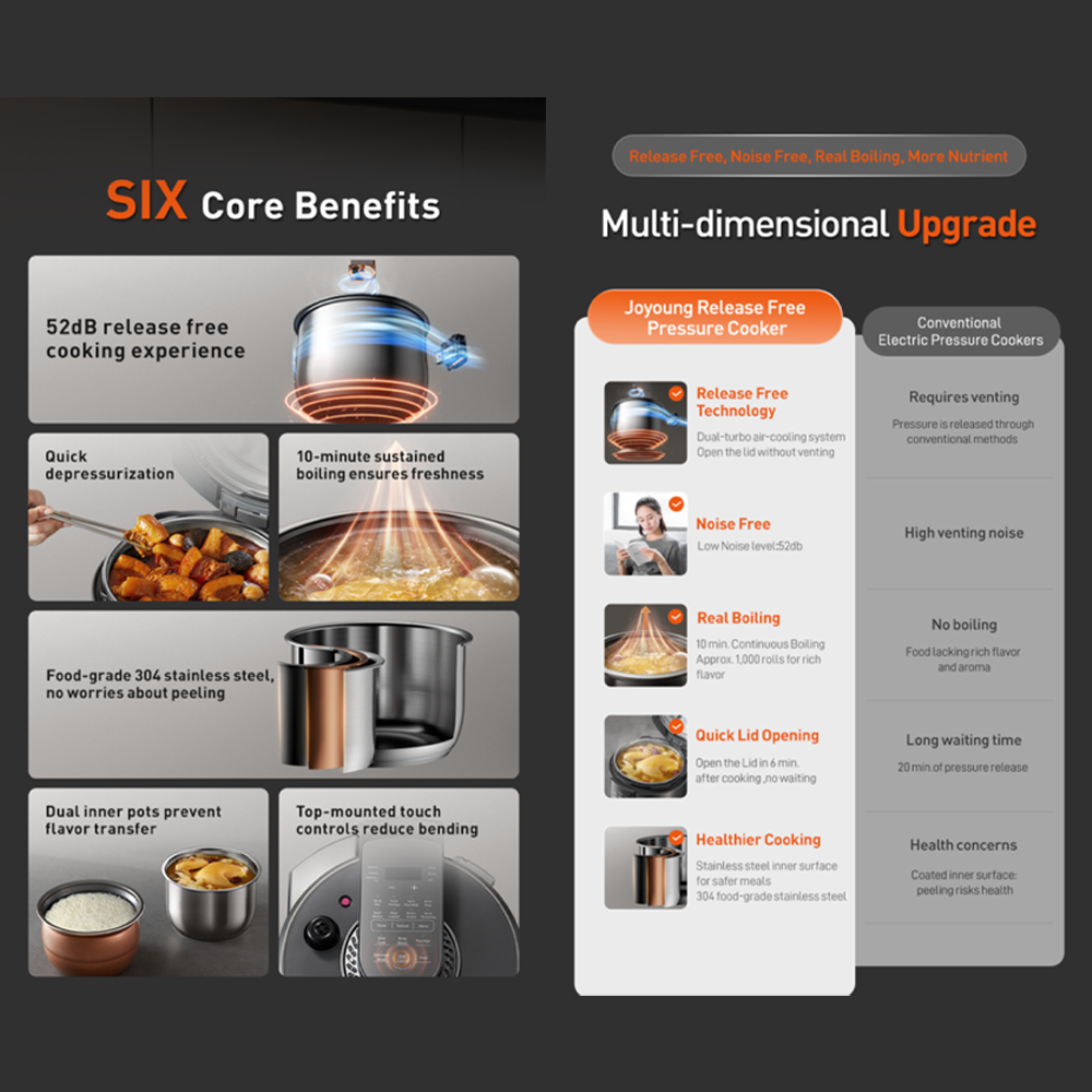 Joyoung 5L Dual-Turbo Air Cooling Release Pressure Cooker JPC-5HP50 | Quiet Operation | 12 Preset Cooking Menus | 3 Texture Settings