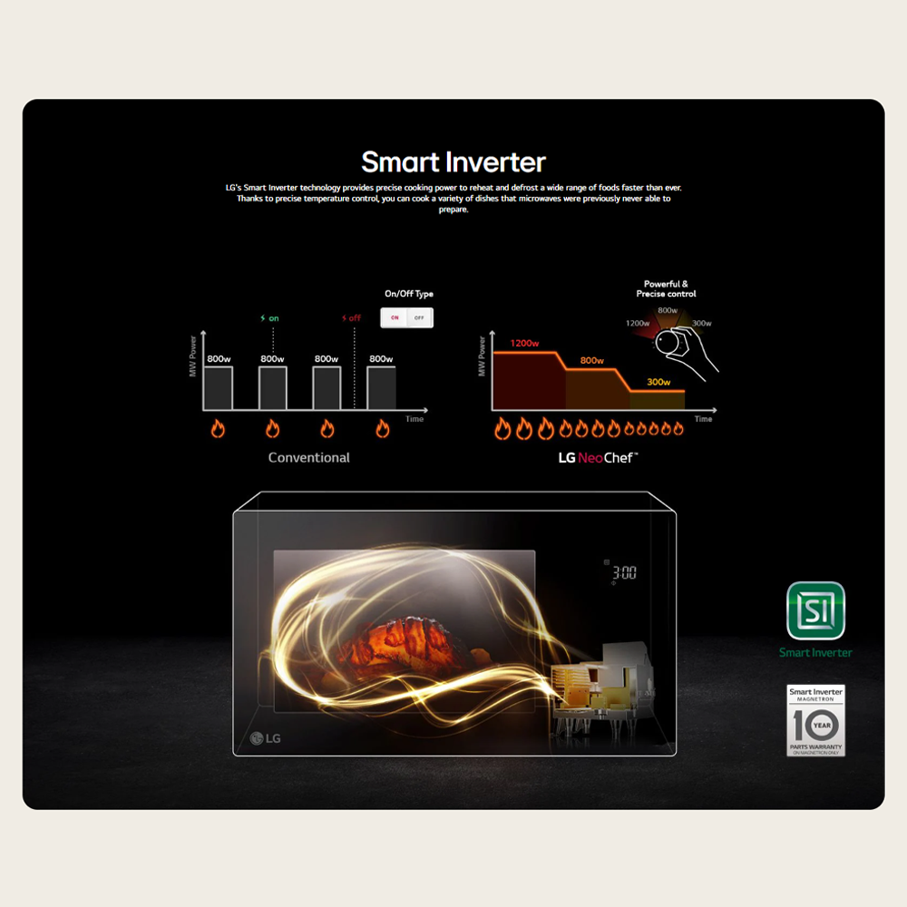 LG 42L NeoChef Smart Inverter Grill Microwave Oven MH8265CPW | Smart Inverter | Fast Cooking | Stable Working