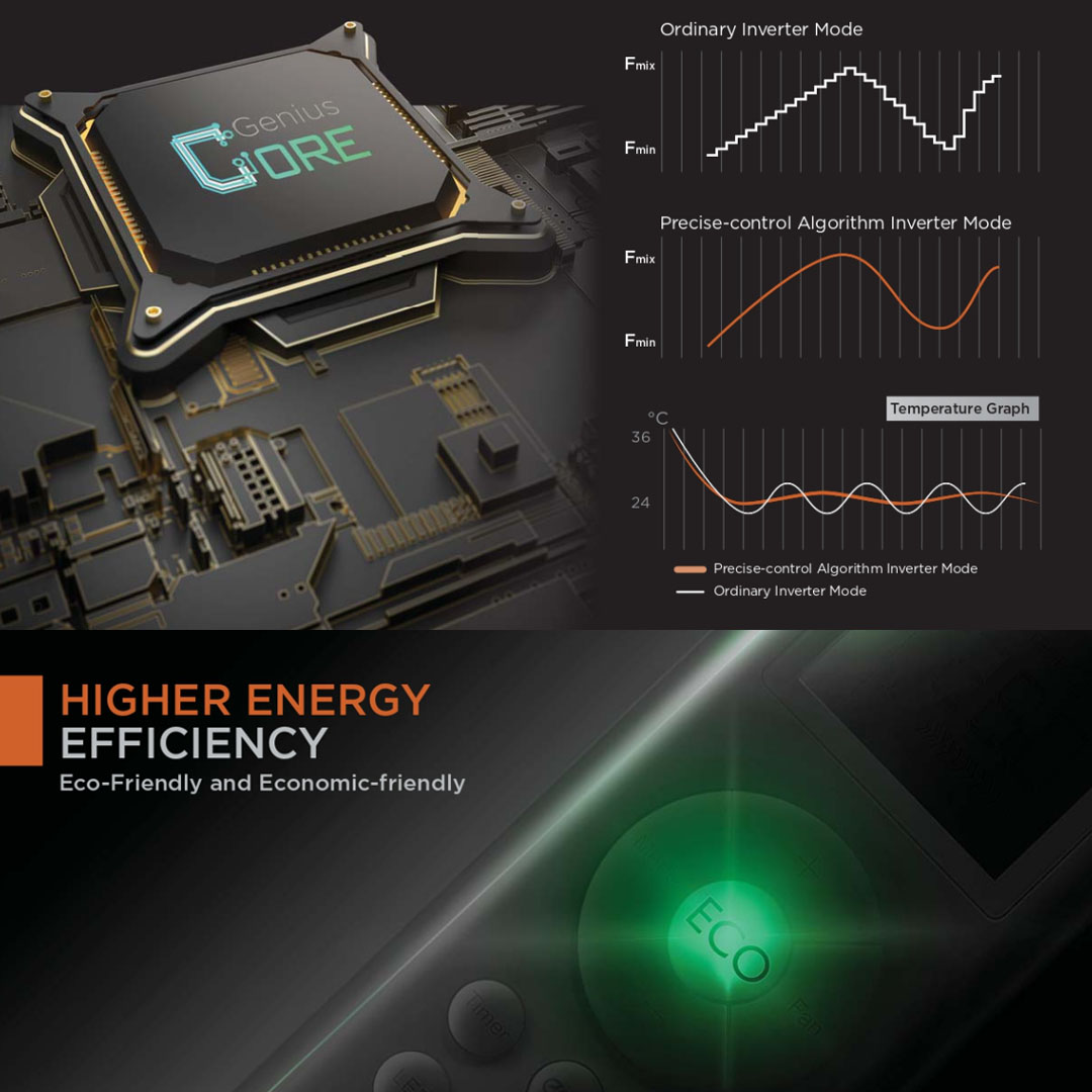 Midea 3HP R32 Non Inverter Ceiling Cassette (Indoor) MCDX-30CRN8 | Independent Vane Control | Super Lim Design | Built-in Drain Pump | Air Conditioner with 1 Year Warranty