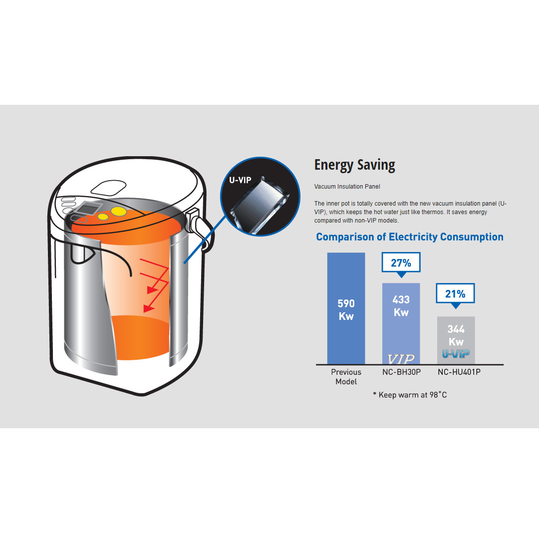 Panasonic 4L Thermo Pot NC-BG4000CSK | 700W Power | 360 Degree Rotating Base | Easy-to-Read Water Gauge | Dispense Lock | Thermo Pot with 1 Year Warranty