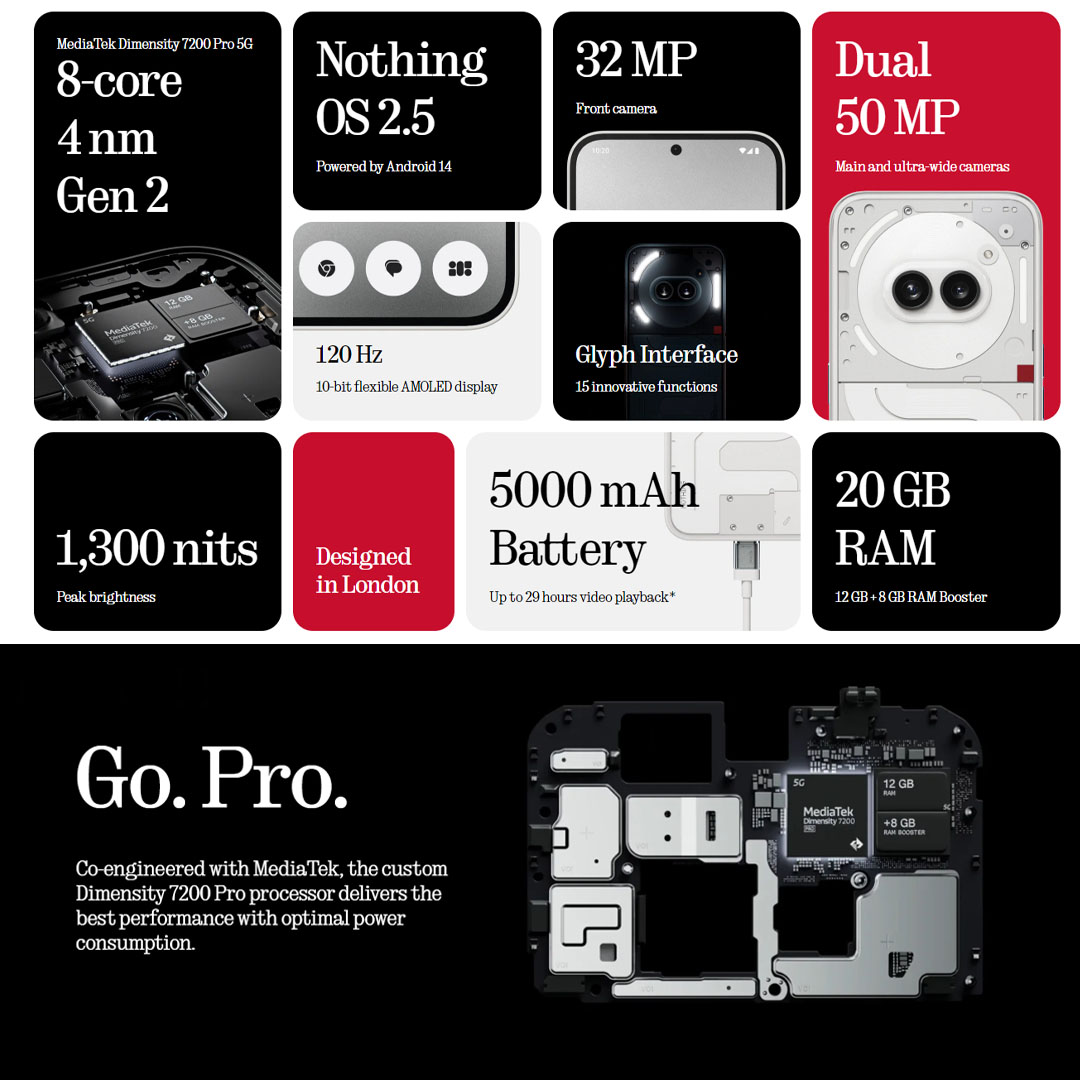 NOTHING Phone (2a) 12GB+256GB | Dual 5G | Hybrid Co-Existance 2.0 | 5000 mAh Battery | Smartphone with 1 Year Warranty