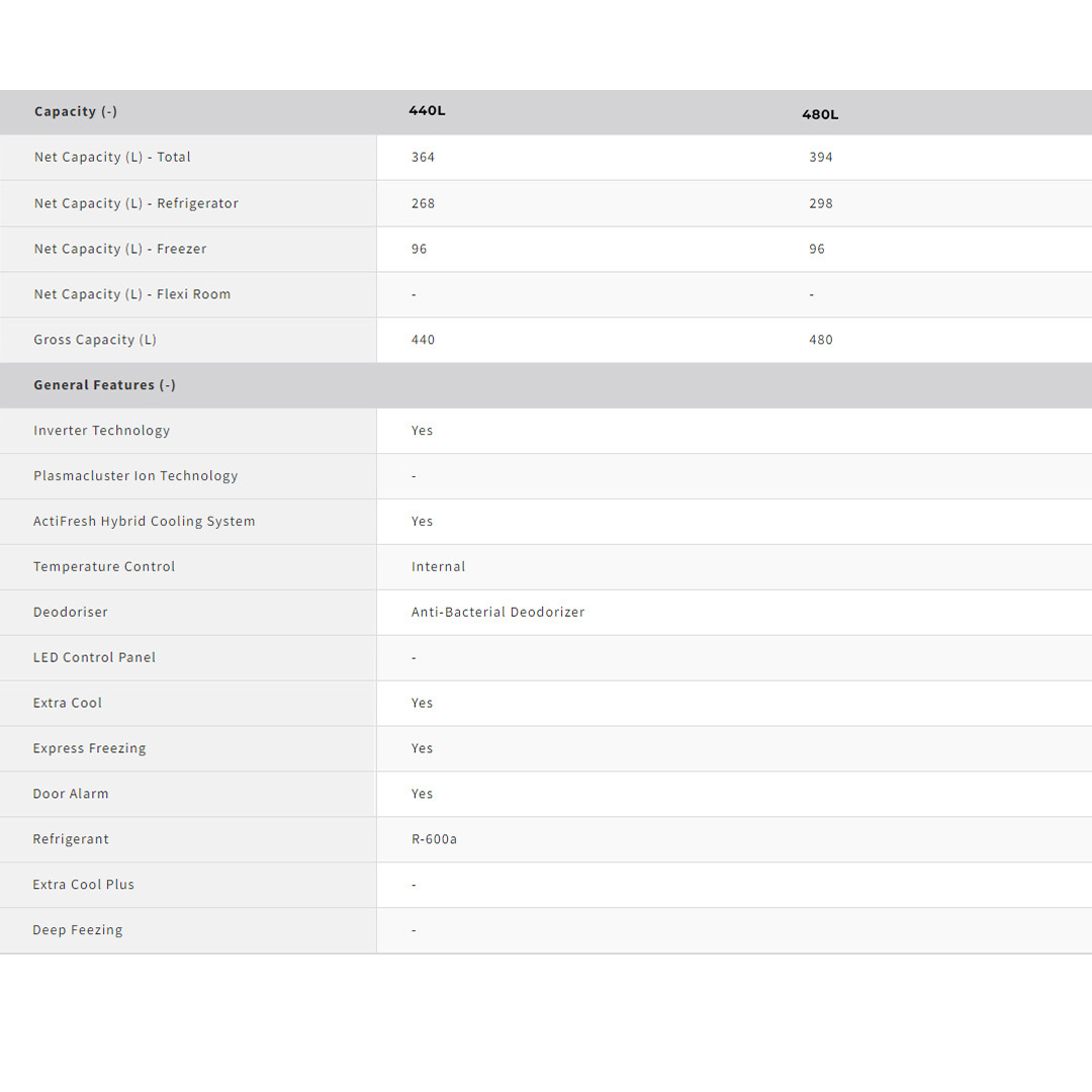 SHARP 440L/480L 2 Doors Top Mount Pelican J-Tech Inverter Refrigerator | Extra Cool | Express Freezing | Door Alarm | Refrigerator with 1 Year Warranty