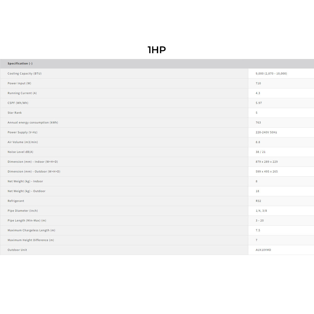 SHARP 1HP/1.5HP/2HP/2.5HP R32 J-Tech Inverter Plasmacluster Wall Mount Air Conditioner | Quiet Operation | Sleep Mode | Self-Cleaning | Air Conditioner with 1 Year Warranty