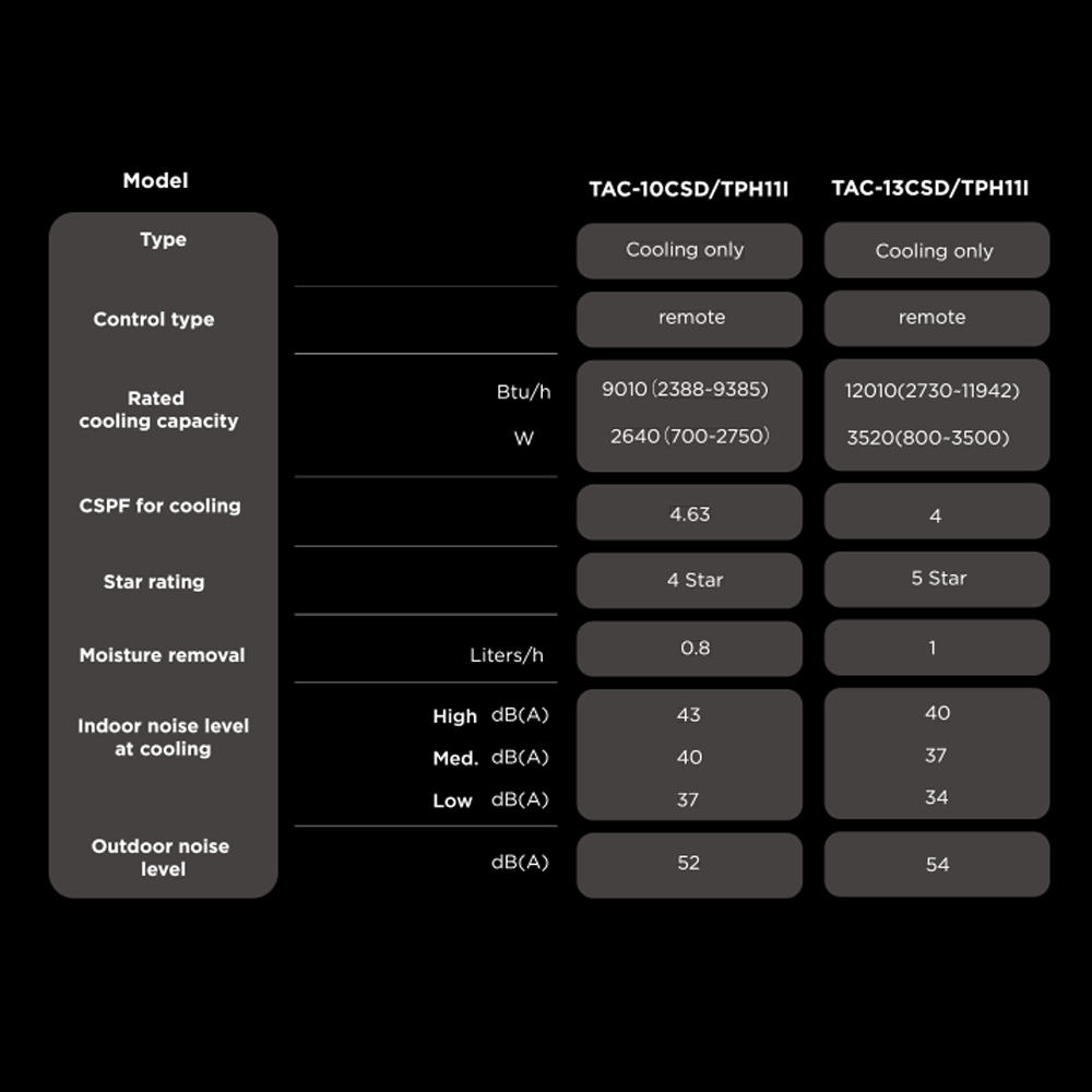 TCL 1HP/1.5HP Gentle Cool Series Inverter Air Conditioner TAC-10CSD/TAC-13CSD (TPH11I) | Fast Cooling | Golden Fin | 60℃ Cooling