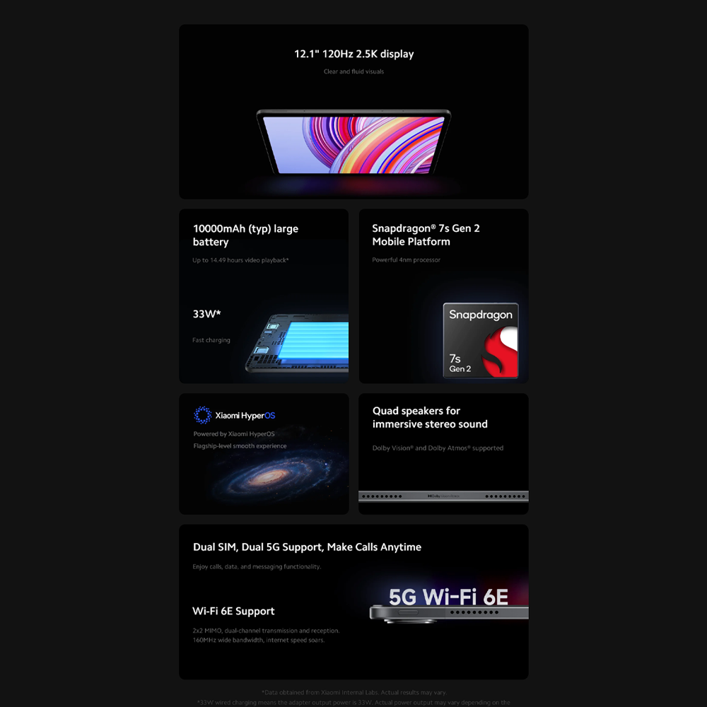 Xiaomi Redmi Pad Pro 5G | Snapdragon® 7s Gen 2 | 10000 mAh Battery | 120Hz 2.5K display | Quad speakers