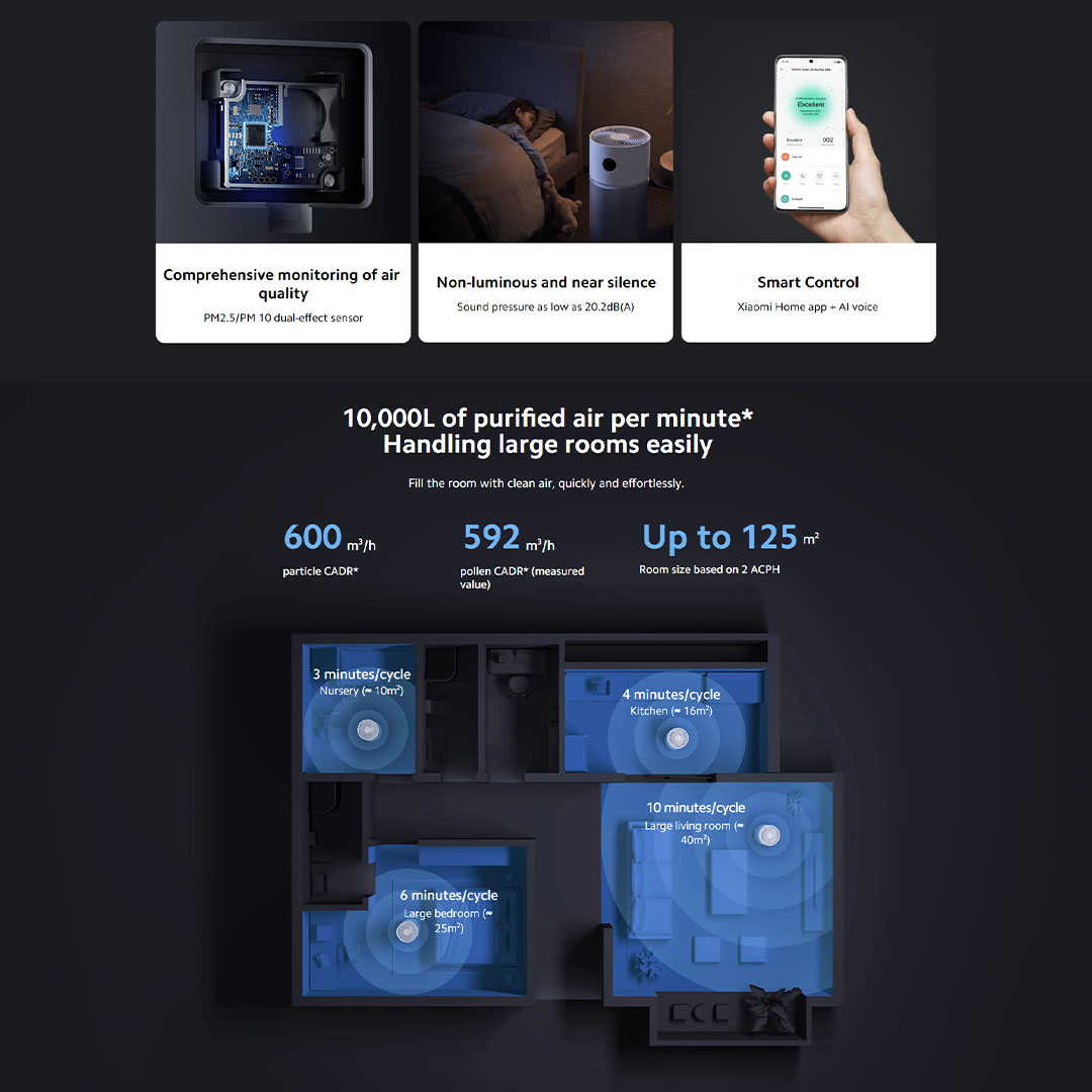 Xiaomi 600m³/h Smart Air Purifier Elite Y-600 | Smart Control | Three-in-one Filtration | 99.9% removal of airborne Influenza A | Air Purifier with 1 Year Warranty