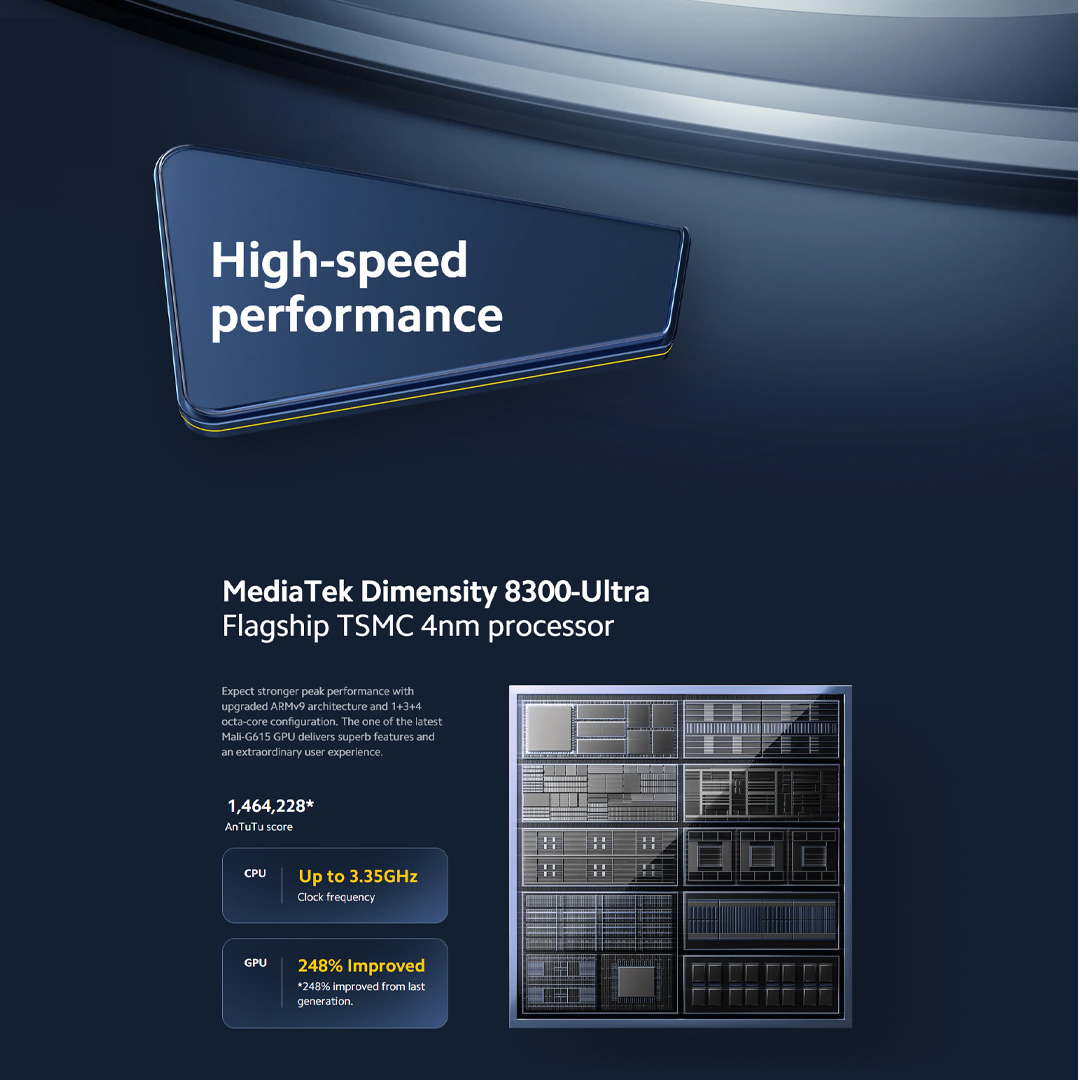 Xiaomi POCO X6 Pro | 8GB+256GB / 12GB+ 512GB | Flagship MediaTek Dimensity 8300-Ultra | CrystalRes 120Hz FIow AMOLED | 64MP Triple Camera with OIS | Smartphone with 1 Year Warranty