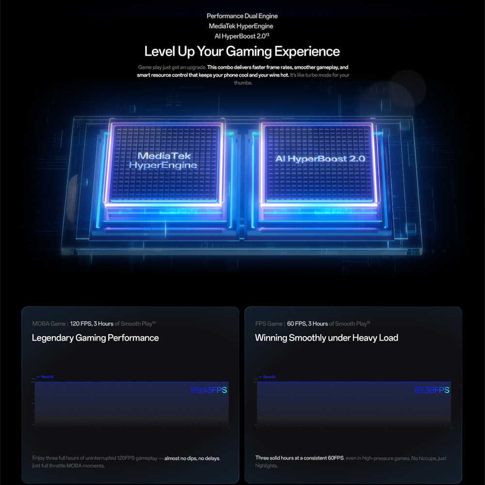OPPO Reno14 5G | 50MP 3.5x Telephoto Camera | Multi-Focal-Length 4K 60fps HDR Video | 6000mAh Battery | 80W Flash Charge