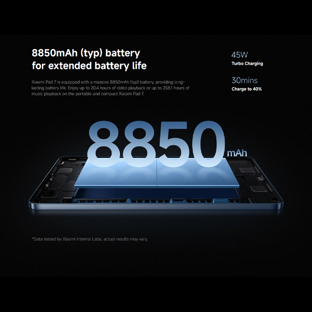 Xiaomi Pad 7 8GB+128GB/ 8GB+256GB | Qualcomm SM7675-AB Snapdragon 7+ Gen 3 (4 nm) | 11.2 inch, PS LCD | 13MP Main Camera | Li-Po 8850 mAh,Fast charging 45W