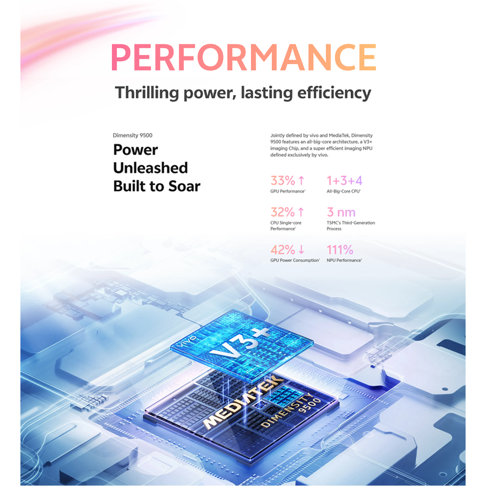 vivo X300 5G 12GB+256GB / 16GB+512GB | 6.31-inch | 200MP Rear Camera | Mediatek Dimensity 9500 (3 nm) | Dual SIM | Li-Po 6040 mAh