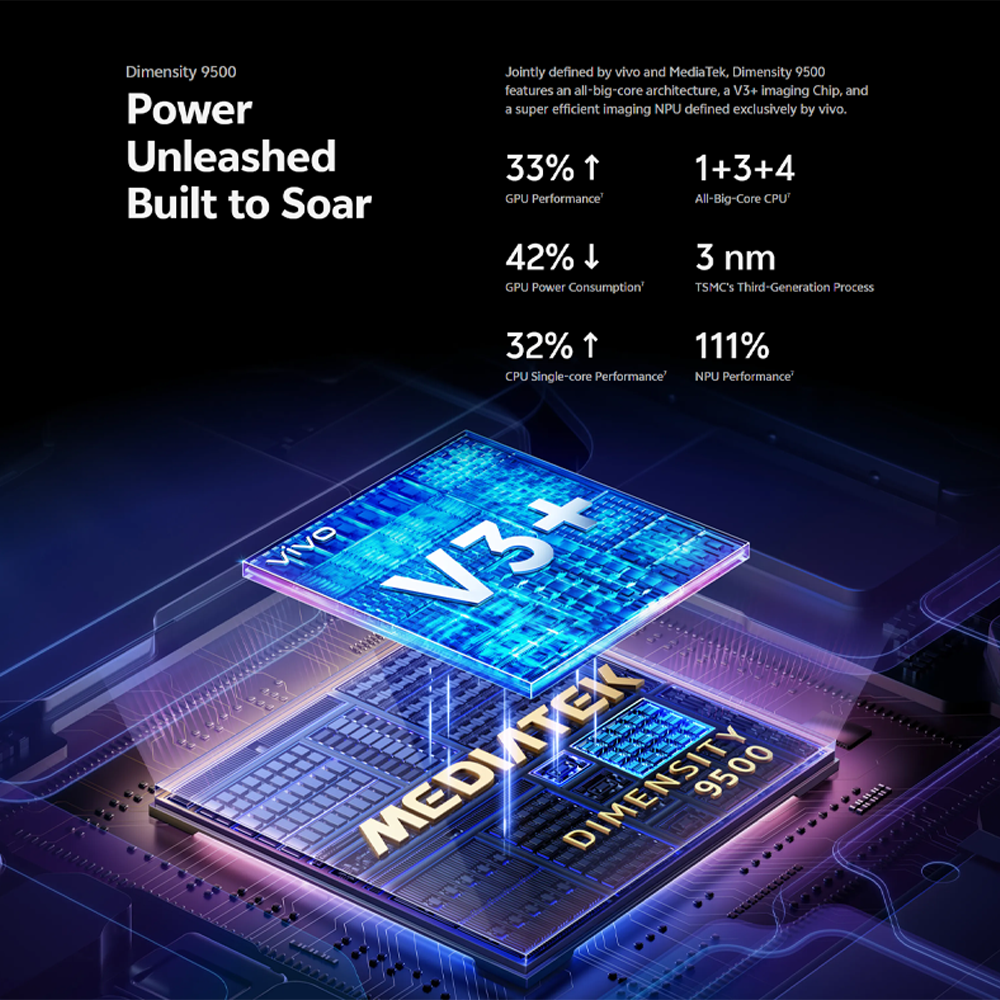 vivo X300 Pro 5G | 200MP ZEISS APO Telephoto Camera | 6510mAh BlueVolt Battery | Dimensity 9500 | 90W FlashCharge | IP68&69 Dust & Water Resistance