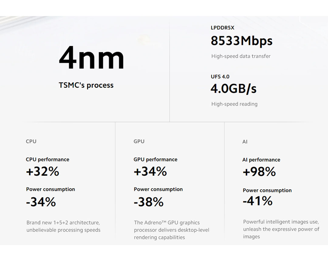 Xiaomi 14 12GB+512GB | Ultra-large Image Sensor | Supports Dolby Vision® Shooting | Leading Imagery | Compact Size | Smartphone with 1 Year Warranty
