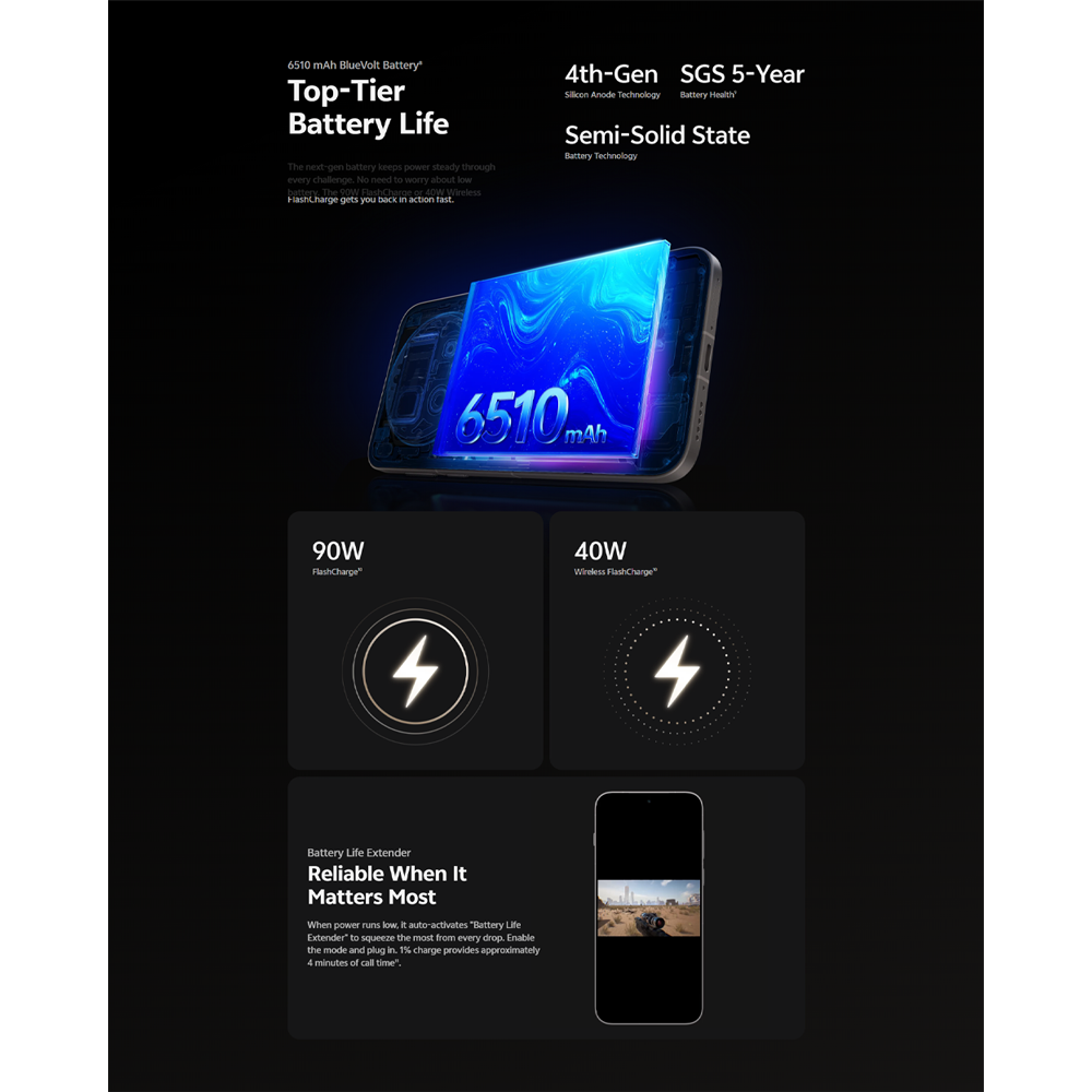 vivo X300 Pro 5G | 200MP ZEISS APO Telephoto Camera | 6510mAh BlueVolt Battery | Dimensity 9500 | 90W FlashCharge | IP68&69 Dust & Water Resistance