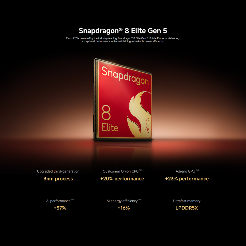 Xiaomi 17 12GB+512GB/12GB+256GB | 6.3", LTPO AMOLED | 50MP Rear Camera | Qualcomm SM8850-AC Snapdragon 8 Elite Gen 5 (3 nm) | Li-Po 6330mAh