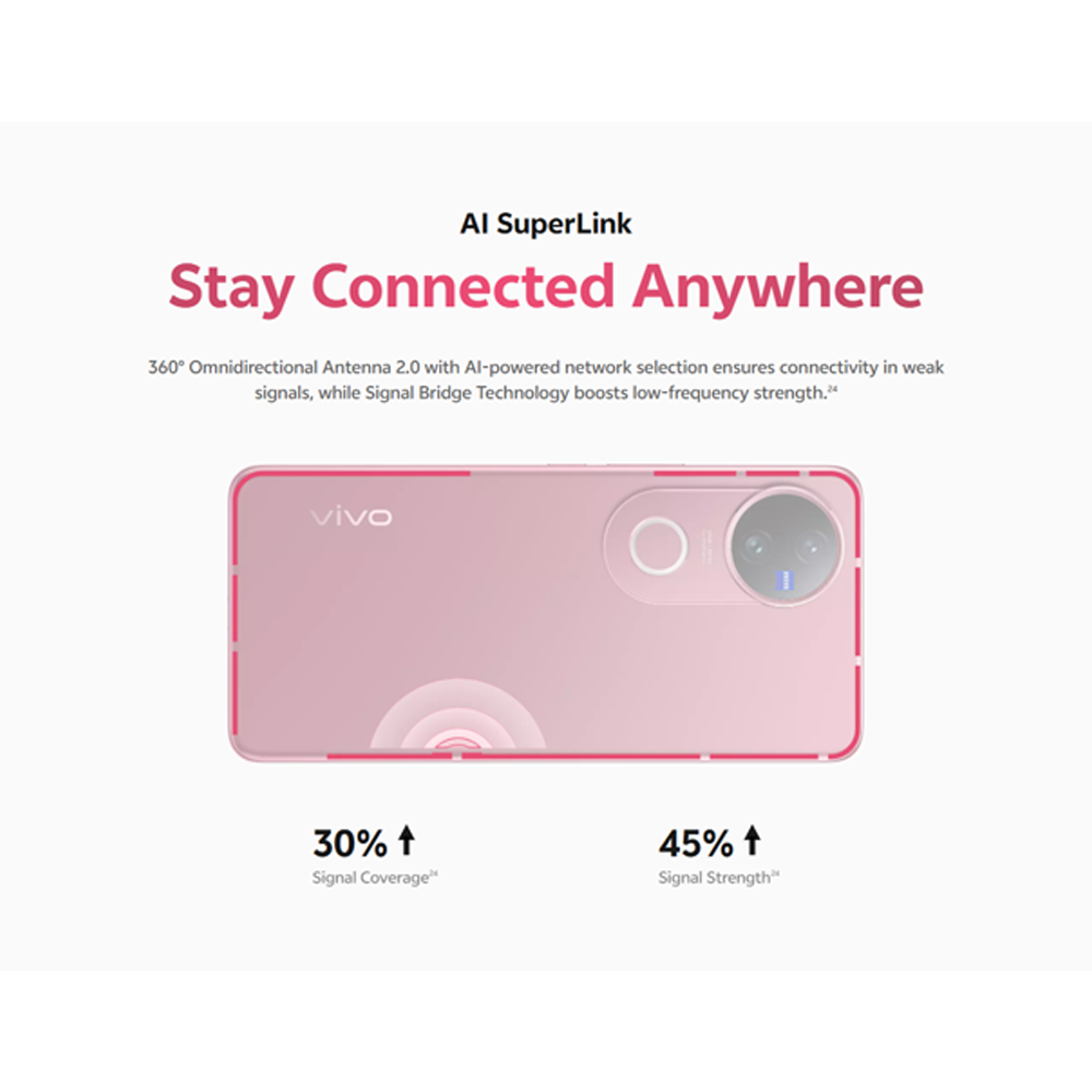 vivo V50 5G 8GB+256GB/12GB+256GB/12GB+512GB | 6.77 inches, AMOLED | Qualcomm SM7550-AB Snapdragon 7 Gen 3 (4 nm) | Li-Po 6000 mAh, 90W Flashcharge