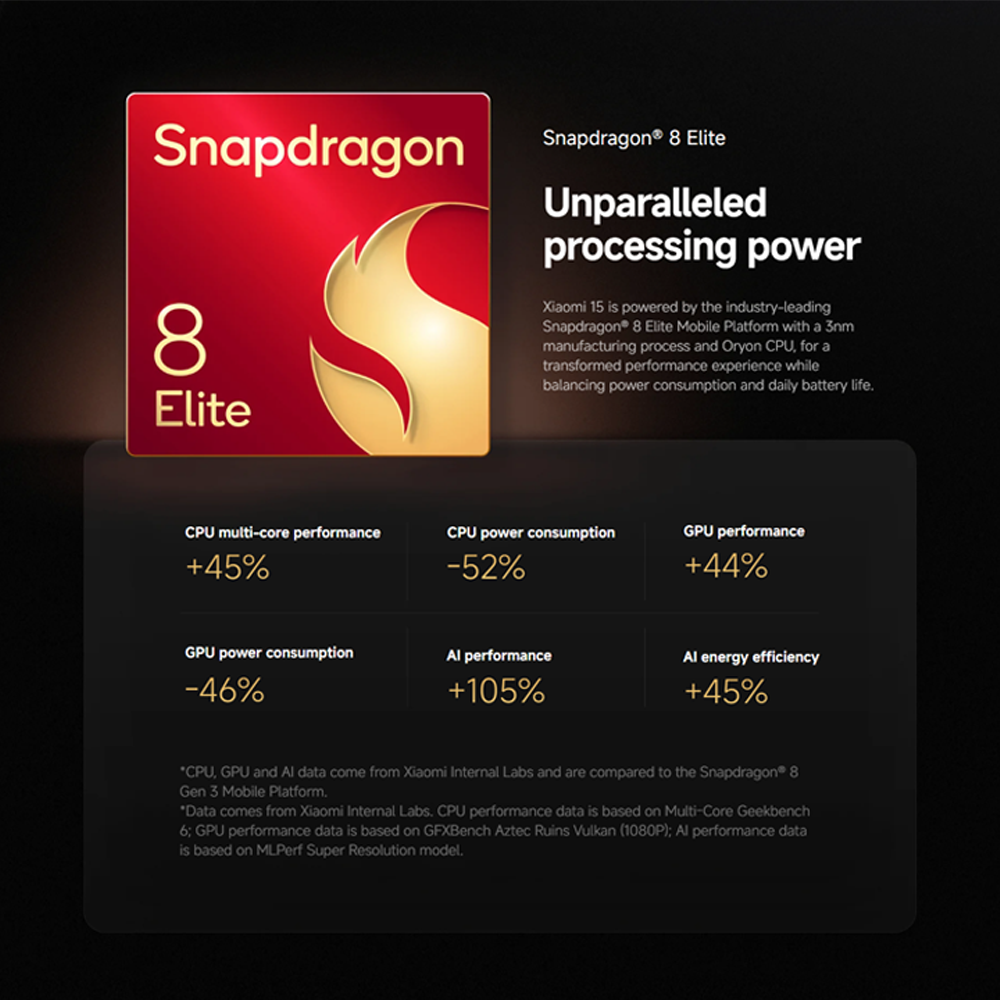 Xiaomi 15 12GB+256GB/ 12GB+512GB | Qualcomm SM8750-AB Snapdragon 8 Elite (3 nm) | 6.36 inches, LTPO AMOLED | 50MP Camera | Li-Po 5240 mAh, 90W HyperCharge
