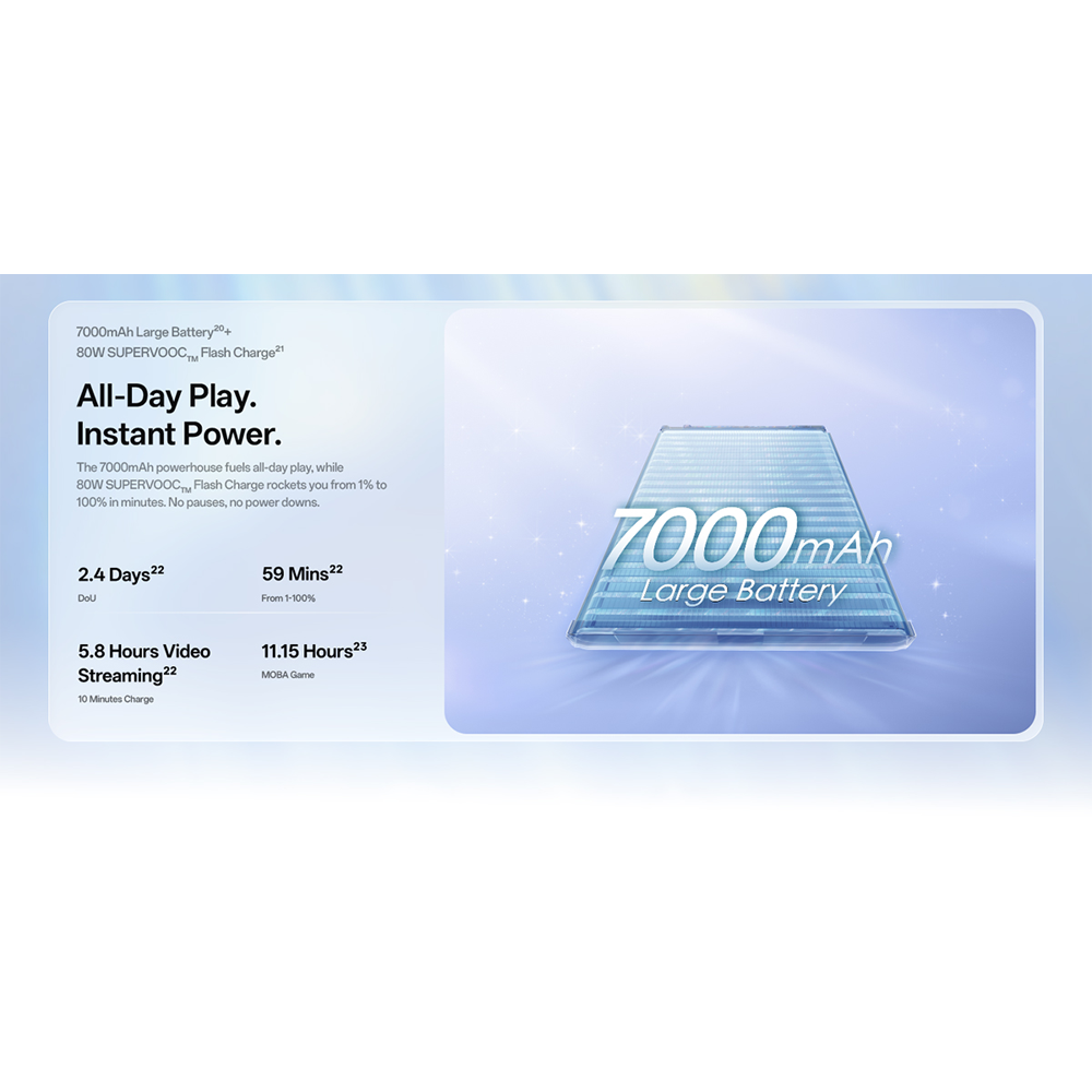 OPPO Reno15 F 5G 8GB+256GB / 12GB+256GB | 6.57 inch | 50MP Rear Camera | Qualcomm SM6450 Snapdragon 6 Gen 1 (4 nm) | Android 16, ColorOS 16 | Li-Po 7000 mAh, 80W wired