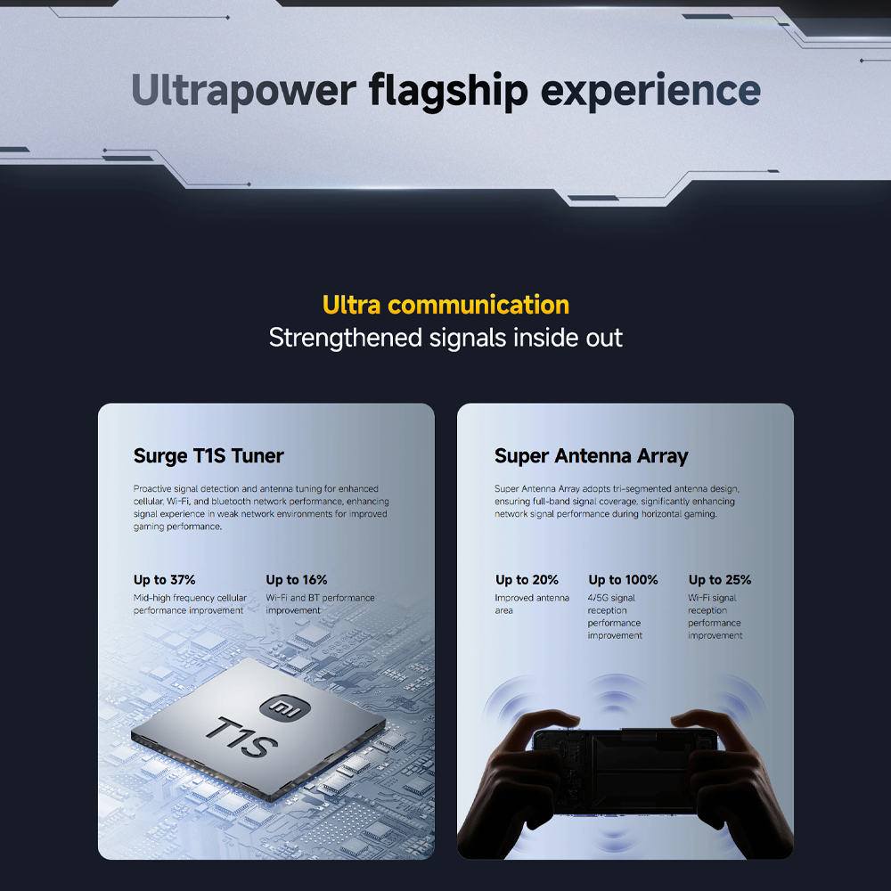 Xiaomi POCO F7 Pro 12GB+256GB/ 12GB+512GB | Qualcomm SM8650-AB Snapdragon 8 Gen 3 (4 nm) | 6.67 inches, AMOLED | 50MP Main Camera | Li-Po 6000 mAh