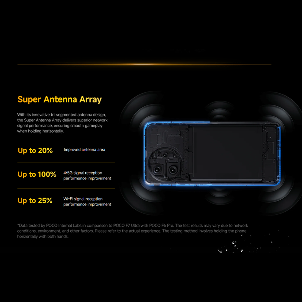 Xiaomi POCO F7 Ultra 12GB+256GB/ 16GB+512GB | Qualcomm SM8750-AB Snapdragon 8 Elite (3 nm) | 6.67 inches, AMOLED | 50MP Main Camera | Li-Po 5300 mAh, 120W HyperCharge