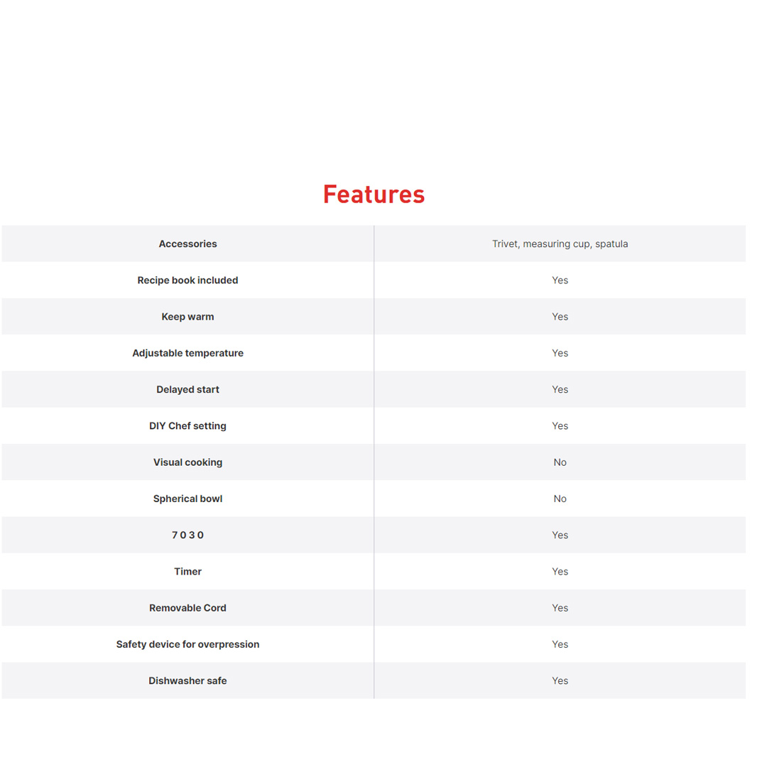 Tefal 6L Home Chef Smart Multicooker (Pressure Cooker) CY601D+XA622D | 15 Pre-set and Programs | Pre-set Timer up to 24 Hours | Dishwasher Friendly | Cooker with 2 Year Warranty