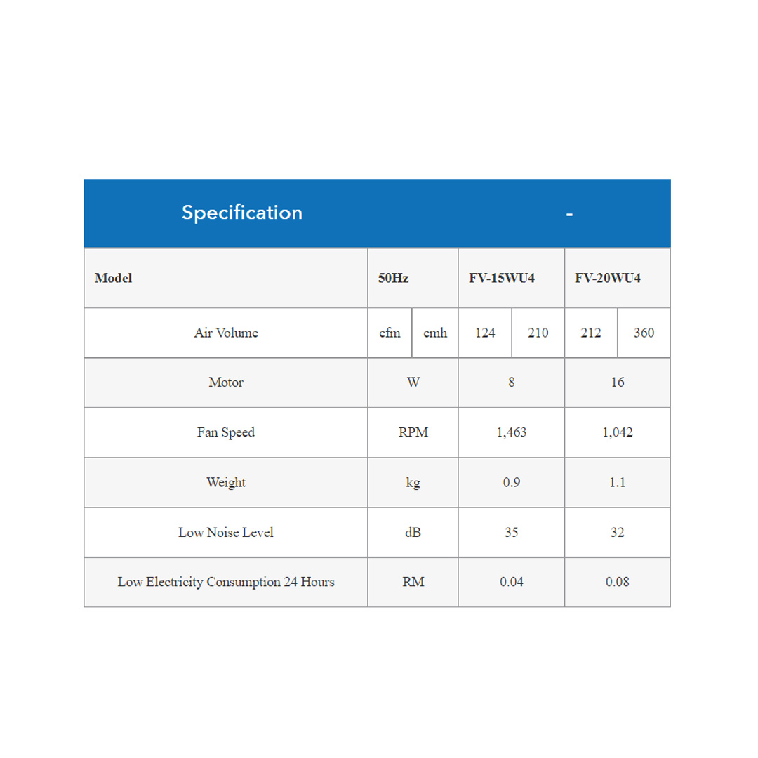 Panasonic 8" Glass Mount Ventilation Fan FV-20WU4VBH | Thermal Safety Fuse | Cord Operated Shutter For Easy Operation | Ventilation Fan with 1 Year Warranty