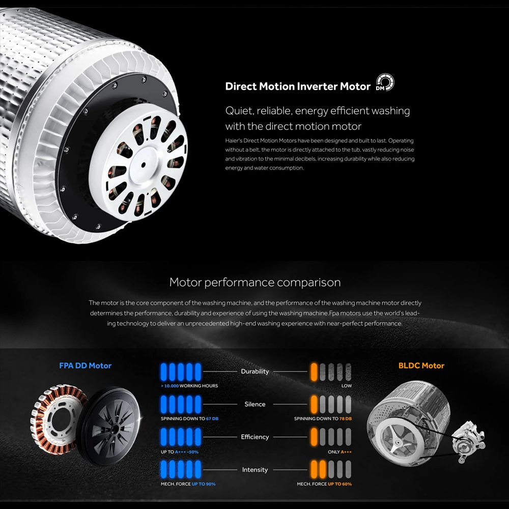 HAIER 12/14KG Top Load Direct Motion Inverter Washing Machine HWM120/HWM140-B1678ES8 | Direct Motion Inverter Motor | Quick Wash