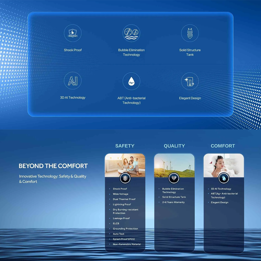 HAIER 3800W Instant Water Heater EI38M-B1WS(MY) | Bubble Elimination Technology | 3D AI Technology | Shock Proof
