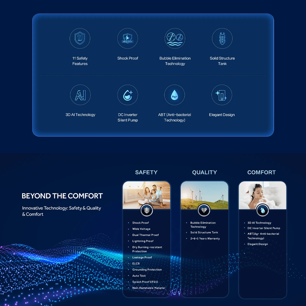 HAIER 3800W DC Inverter Silent Pump Water Heater EI38M-BP1WO(MY) | 11 Safety Features | Shock Proof | 3D AI Thermostat System