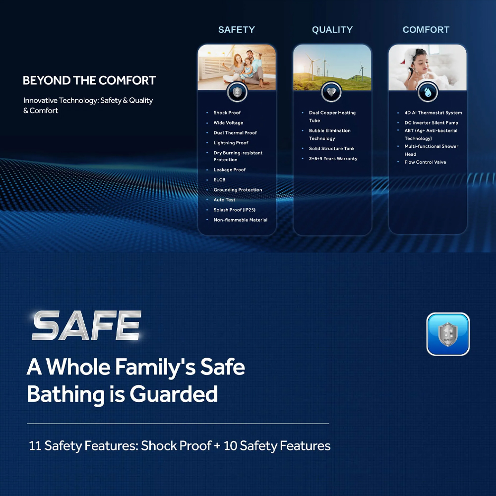 HAIER 3800W DC Inverter Silent Pump Water Heater | EI38M-FP1S | Shock Proof | Dual Copper Heating Tube | DC Inverter Silent Pump