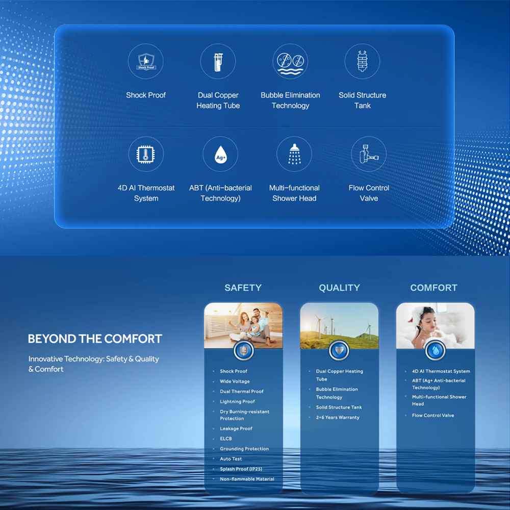 HAIER 3800W Instant Water Heater EI38M-F1W(MY) | Dual Copper Heating Tube | Shock Proof | 4D AI Thermostat System