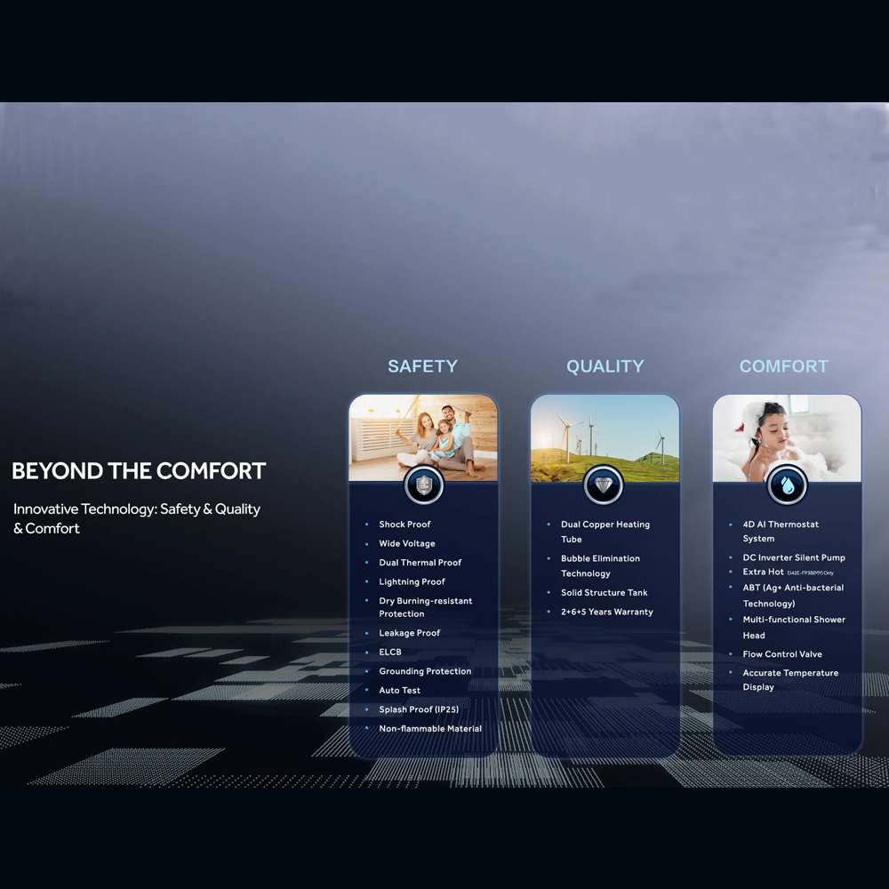 HAIER 3800W DC Inverter Silent Pump Instant Water Heater | EI42E-FP3B | Shock Proof | DC Inverter Silent Pump | Dual Copper Heating Tube