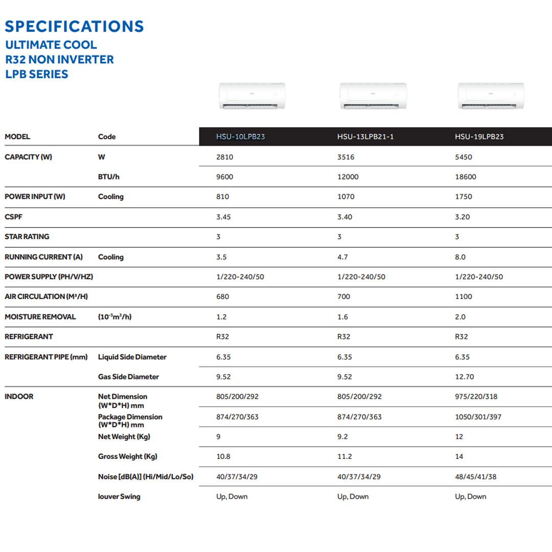 HAIER 1HP / 1.5HP / 2HP R32 Ultimate Cool Non-Inverter Wall Mount Air Conditioner | HSU-10LPB23 /  HSU-13LPB21-1 / HSU-19LPB23 | Ionizer | I Feel | Eco Mode | Air Conditioner with 3 Year Warranty