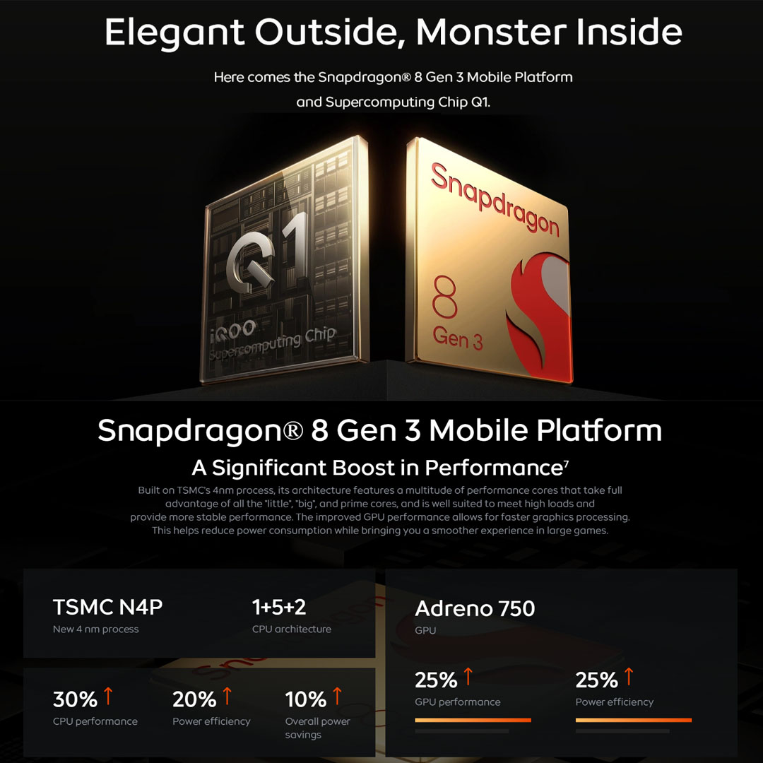 IQOO 12 16GB+512GB | 120W |  6.7 inches with LTPO AMOLED | Android 14 | Fun Touch 14 | Snapdragon 8 Gen 3 (4 nm) | Smartphone with 2 Years Warranty