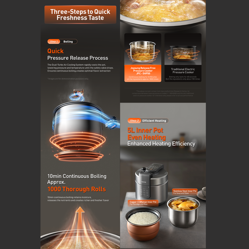 Joyoung 5L Dual-Turbo Air Cooling Release Pressure Cooker JPC-5HP50 | Quiet Operation | 12 Preset Cooking Menus | 3 Texture Settings