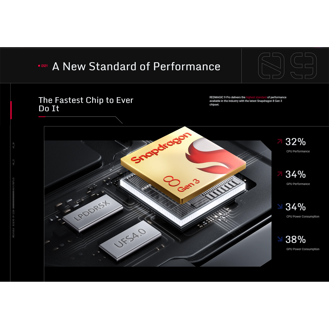REDMAGIC 9 Pro | 12GB+256GB / 16GB+512GB | 6.8" AMOLED Display | 56 Hours of Power | Qualcomm® Snapdragon™ 8 Gen 3 | Smartphone with 1 Year Warranty