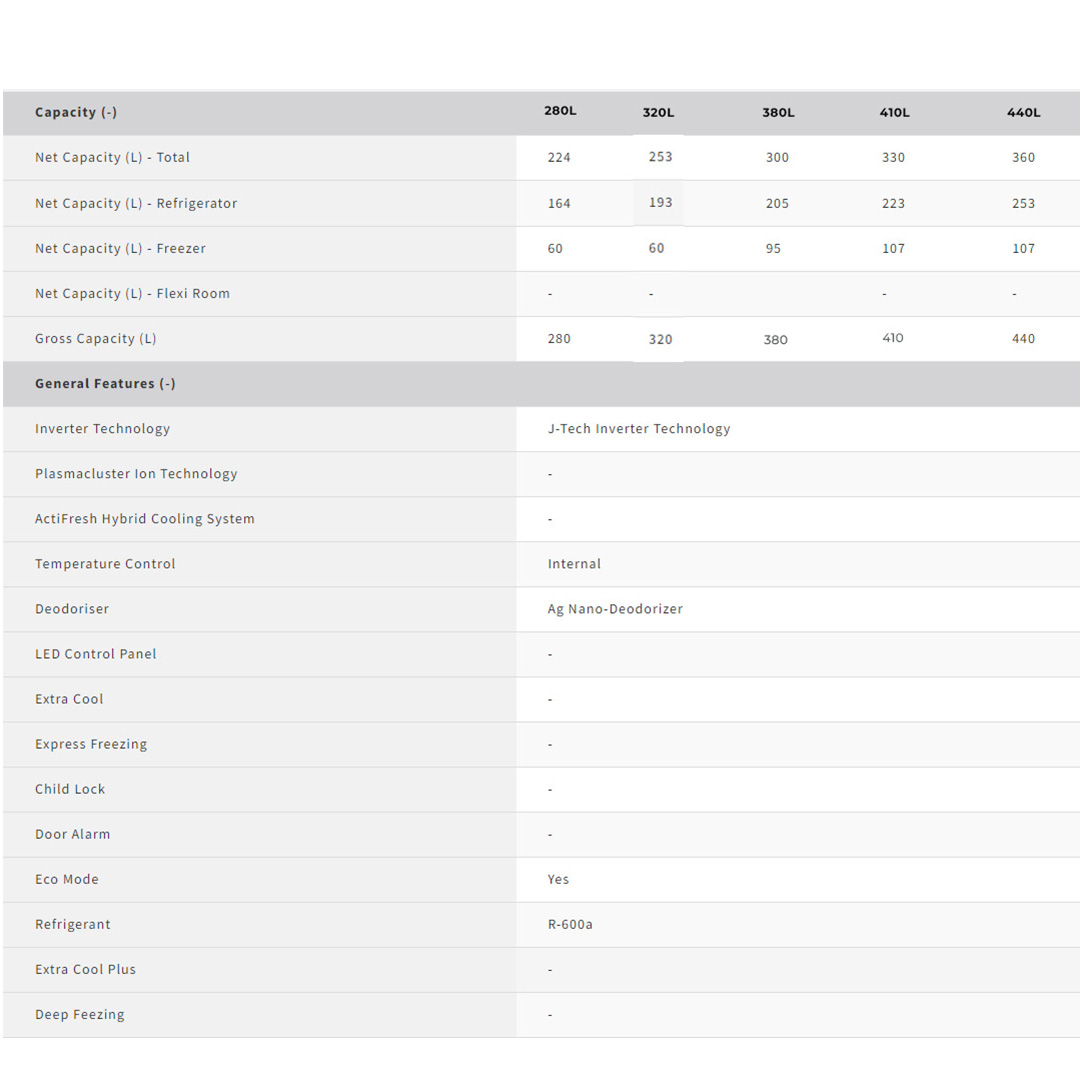 SHARP 280L/320L/380L/410L/440L  2 Doors Top Mount Folio J-Tech Inverter Refrigerator | AG Nano Deodoriser | J-Tech Inverter Technology | Energy Saving Mode | LED Lighting | Fresh Case | Eco Mode | Refrigerators with 1 Year Warranty
