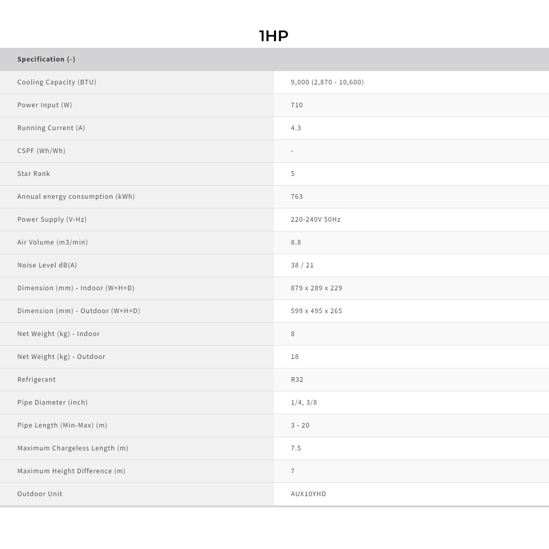 SHARP 1HP/1.5HP/2HP/2.5HP R32 AIoT J-Tech Inverter Plasmacluster Wall Mount Air Conditioner | 4-Way Auto Air Swing | Air Conditioner with 1 Year Warranty