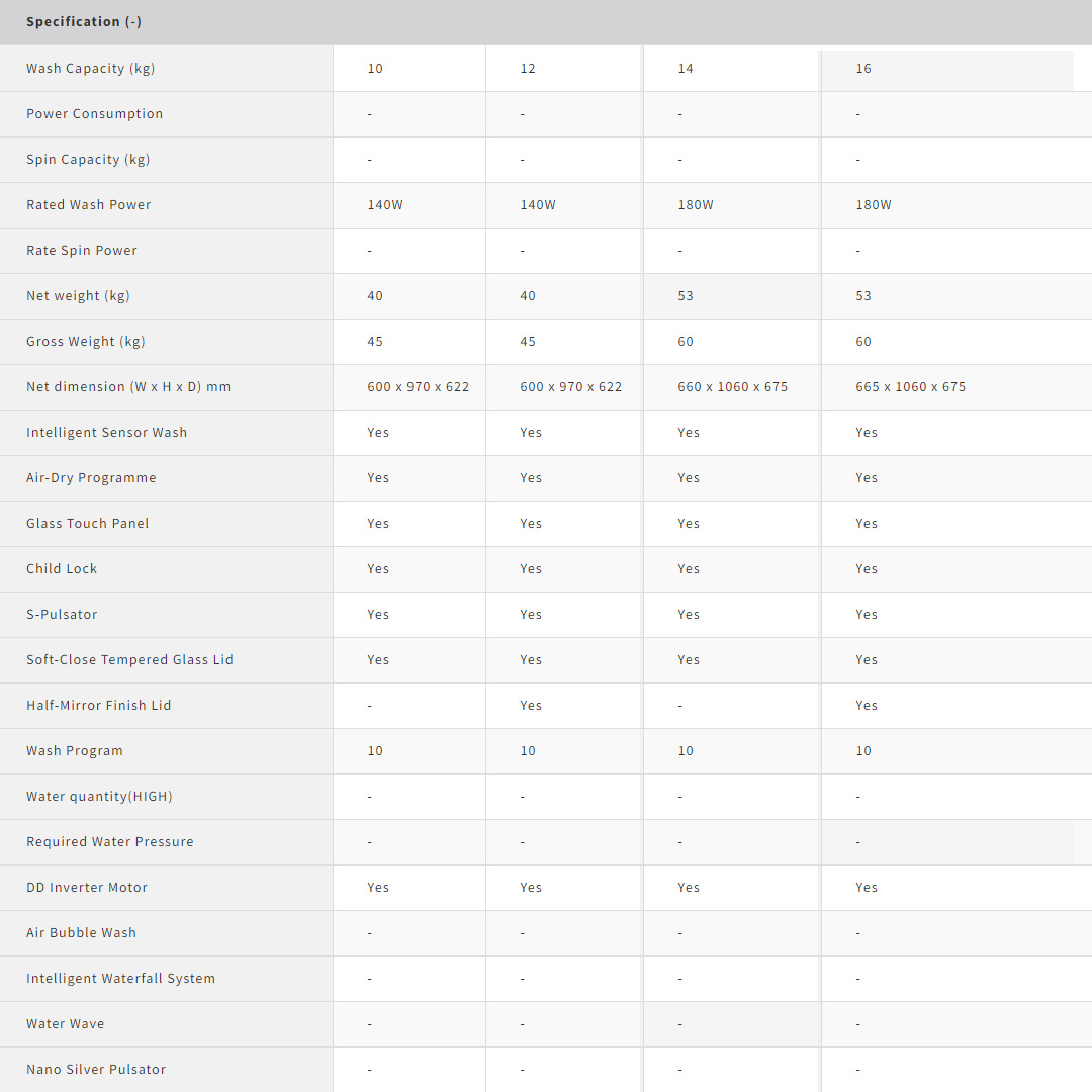 SHARP 10KG/12KG/14KG/16KG Top Load DD Inverter Washing Machine | Quiet Wash | Child Lock | Glass Touch Panel | S-Pulsator | Magic Filter | Auto Tub Clean | LED Digit | Washing Machine with 2 Year Warranty