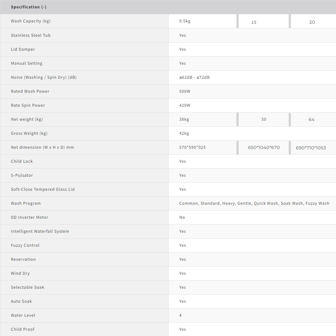 SHARP 9.5KG/15KG/20KG Top Load Fully Auto Washing Machine | SS Drum | LED Digit | Wind Dry | Auto Soak | Child Lock | Child Proof | Auto Restart | S-Pulsator | Fuzzy Control | Smart Filter | Error Notification | Washing Machine with 2 Year Warranty