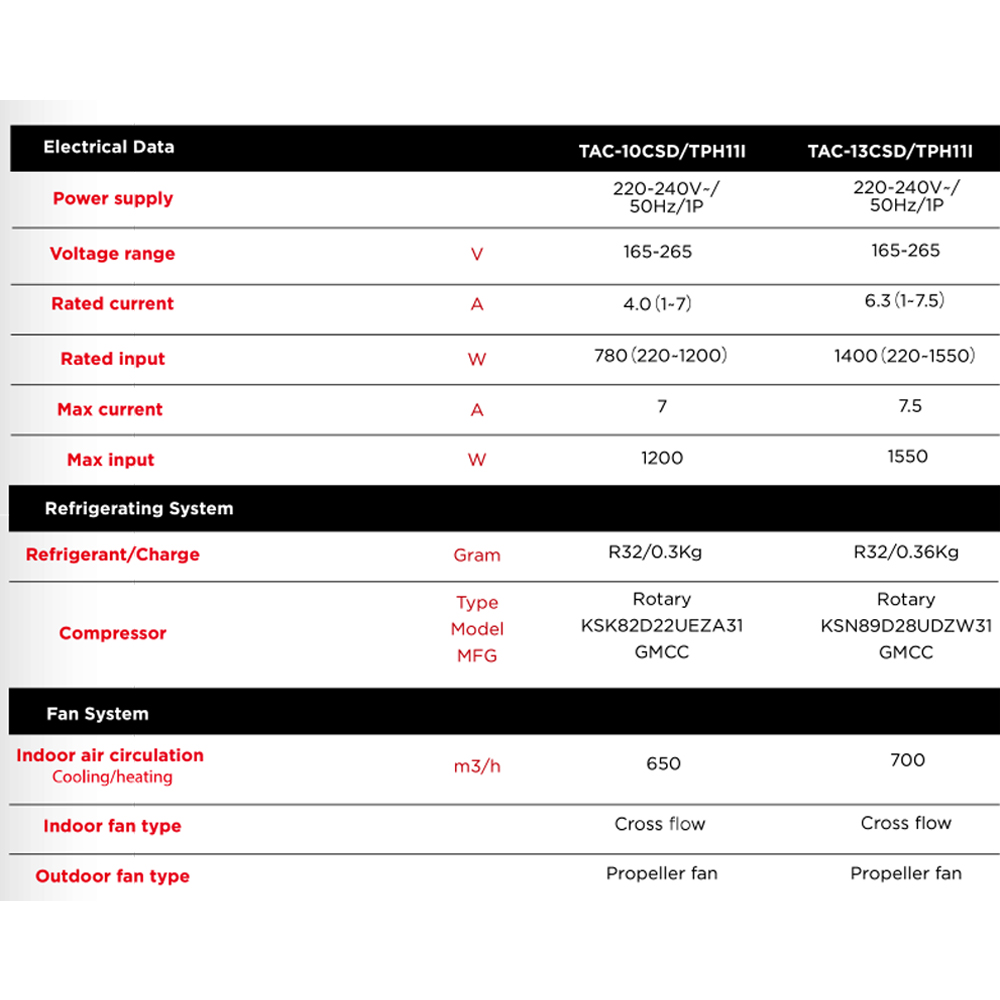 TCL 1HP/1.5HP Gentle Cool Series Inverter Air Conditioner TAC-10CSD/TAC-13CSD (TPH11I) | Fast Cooling | Golden Fin | 60℃ Cooling