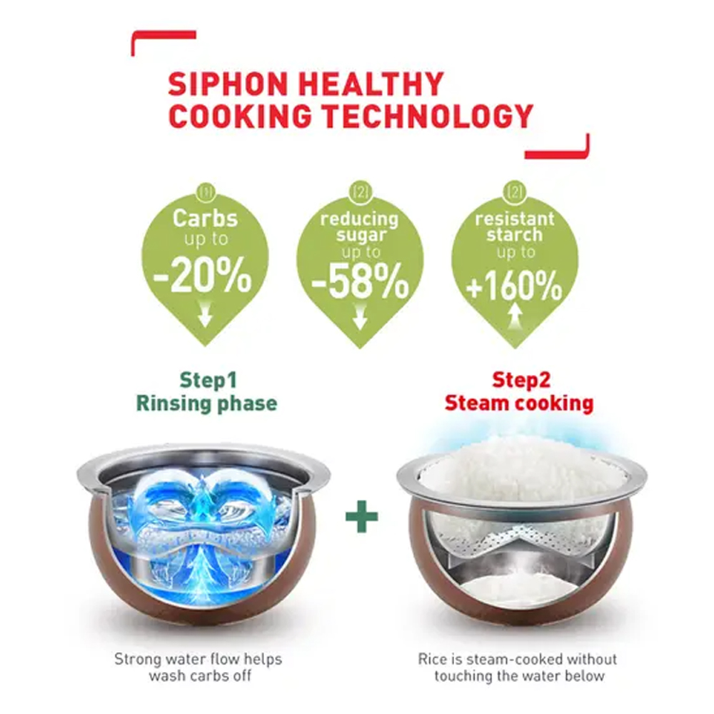 Tefal 1.5L Healthy & Tasty Plus IH Rice Cooker RK862165 | 12 Versatile Programs | Precision IH Technology