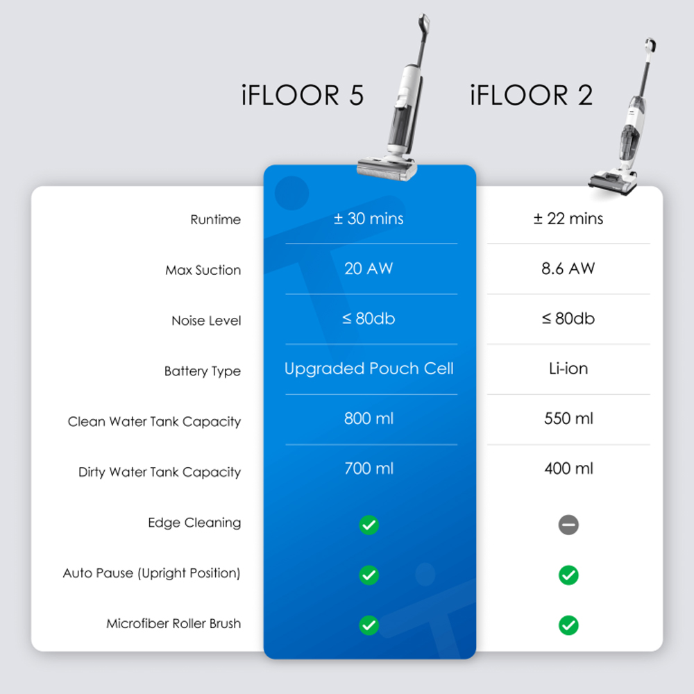 Tineco 20AW Cordless Wet Dry Floor Washer Vacuum Cleaner iFloor 5 | Wash and vacuum floors in one step | Hands-free self-cleaning cycle