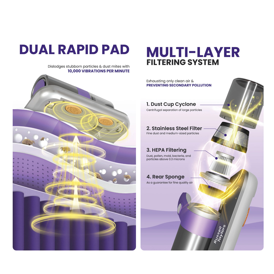 Russell Taylors 500W Dust Mite Vacuum Cleaner VM10 MultiLayer Filt