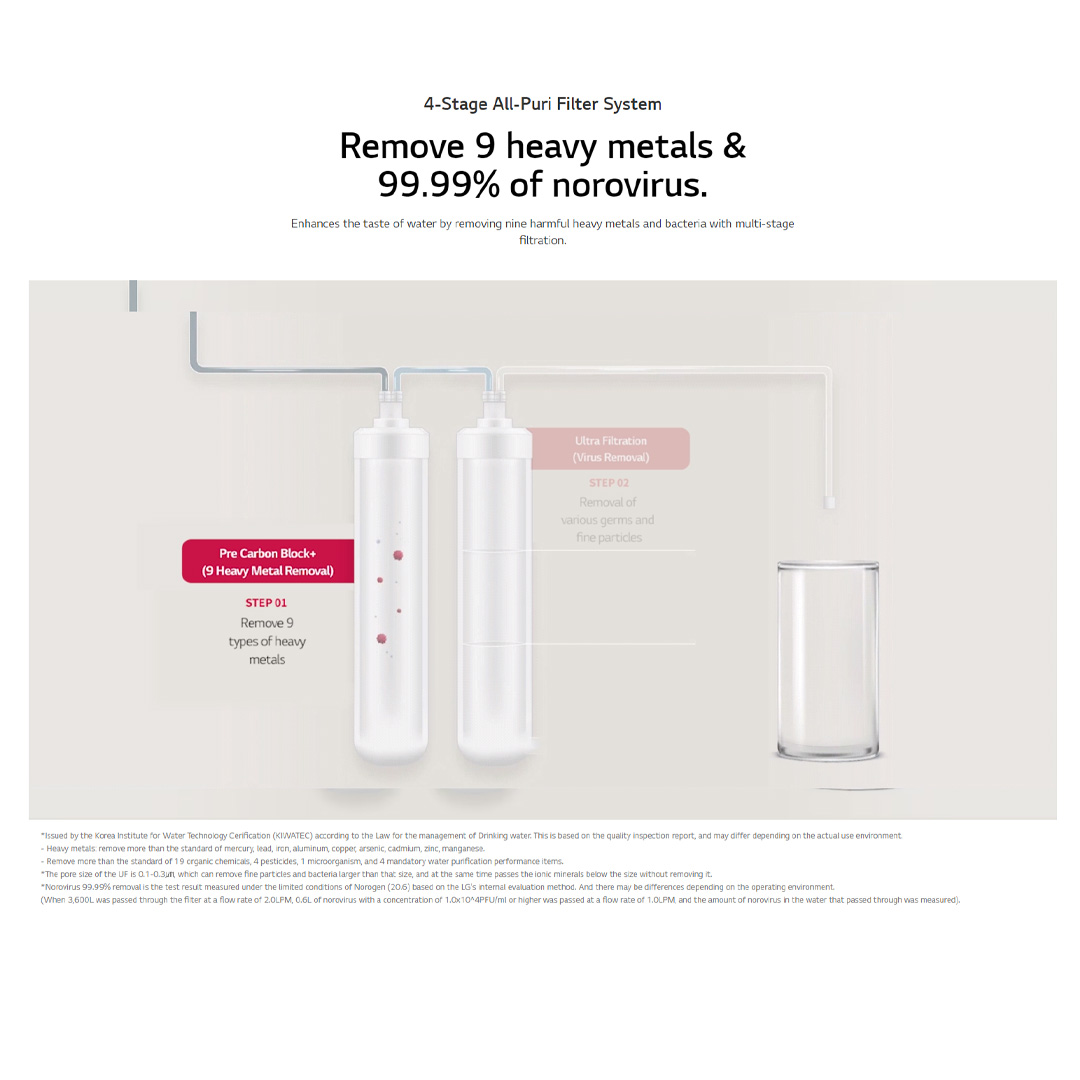LG PuriCare™ Tankless Water Purifier with 4-Stage Filtration WD517AN | Tankless Hot & Cold | Ambient Water | ThinQ | Water Purifier with 1 Year Warranty